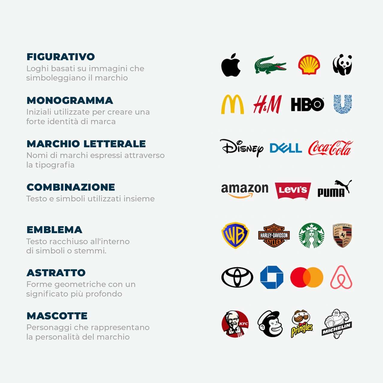 Seeo: 7 tipi di logo 2026